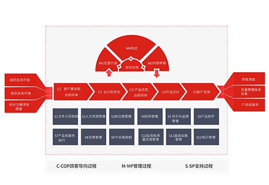 BETWAY·必威(西汉姆联)官方网站-West Ham United