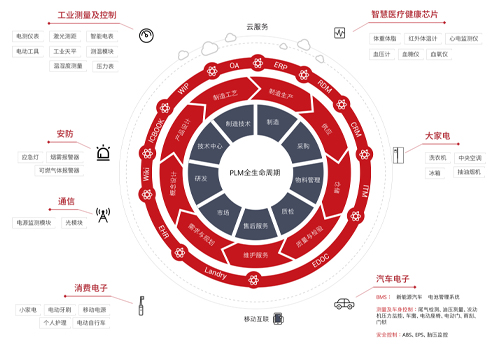 BETWAY·必威(西汉姆联)官方网站-West Ham United